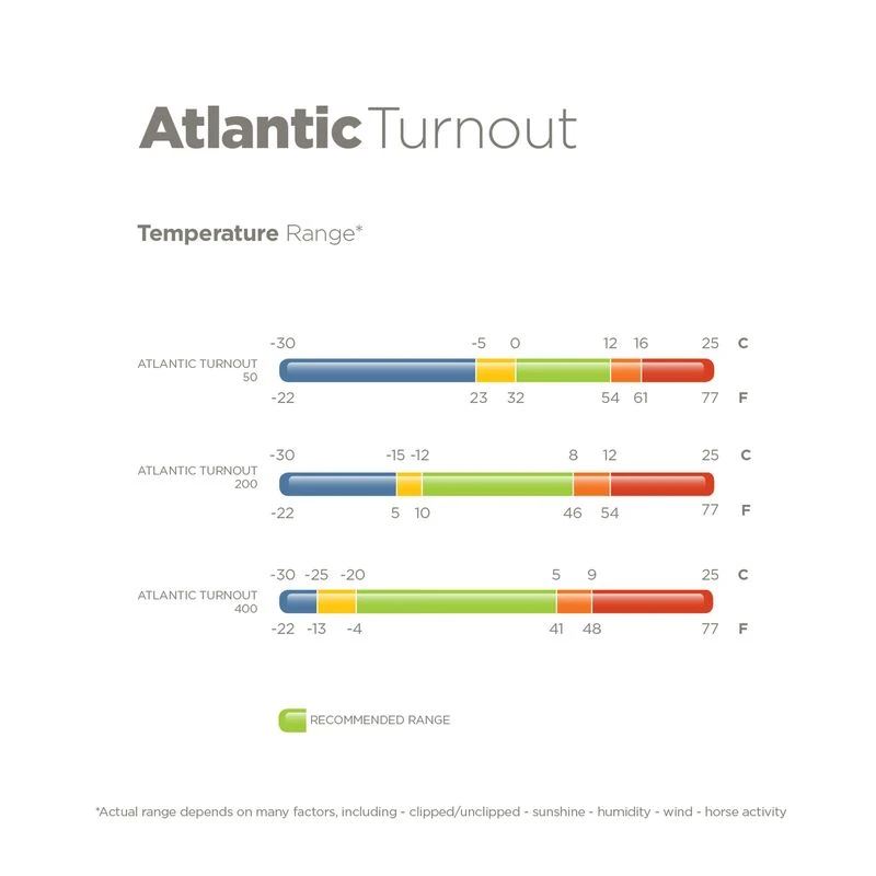 Bucas Atlantic Turnout 200G - Navy 4 Bucas Atlantic Turnout 200G - Navy - Image 2